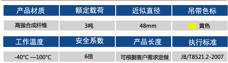 3噸參數(shù)