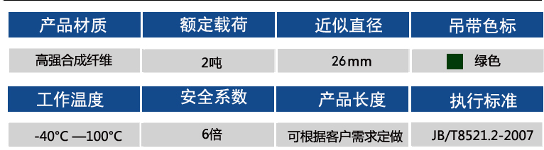 2噸參數(shù)